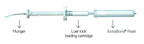 Kiegészítők flash cartridge-hoz